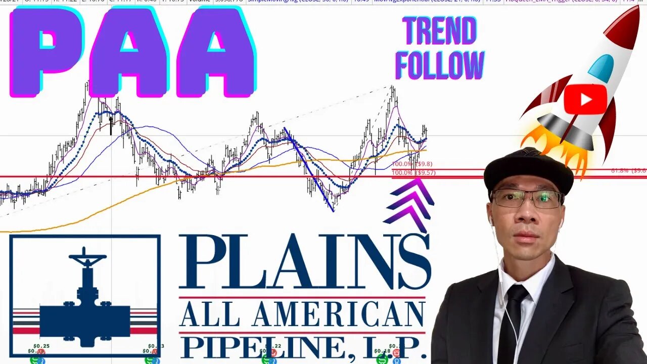 Plains All American Pipeline ($PAA) - Price Above 200 MA Daily & 1HR. Continue Strength in Crude? 🚀🚀