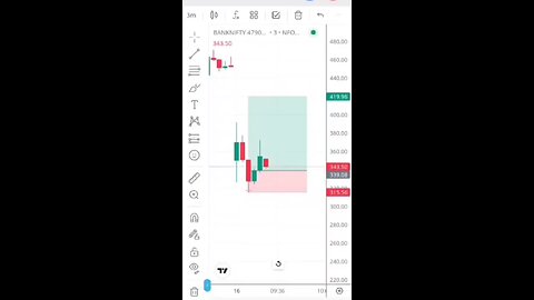 Bank Nifty Live Trade