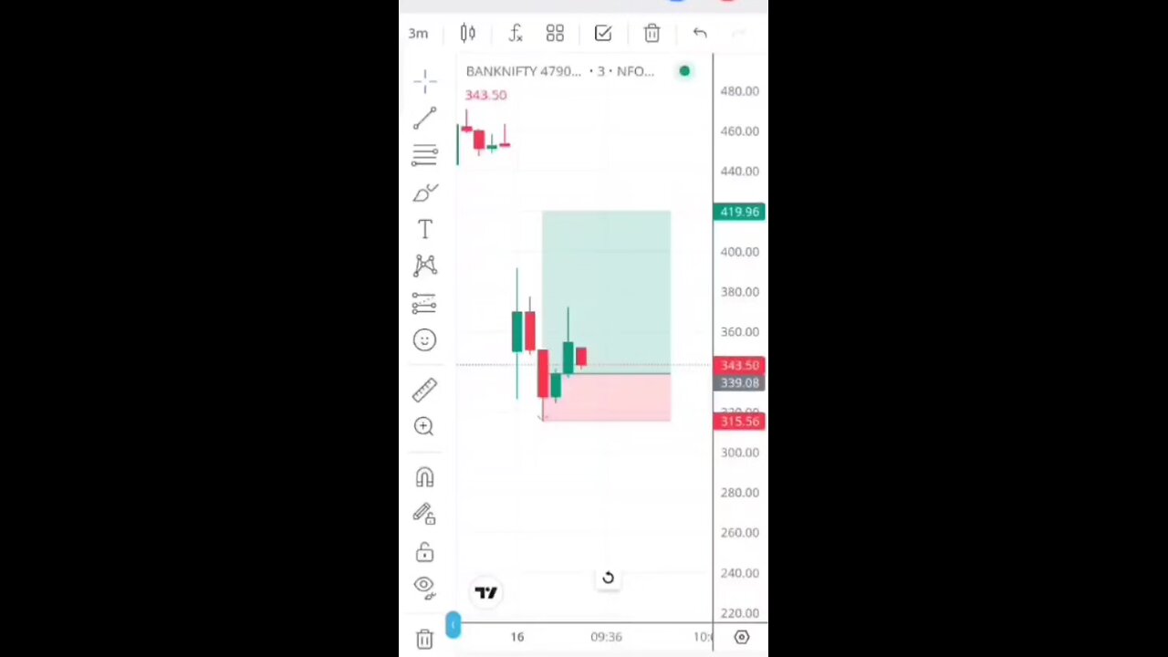 Bank Nifty Live Trade