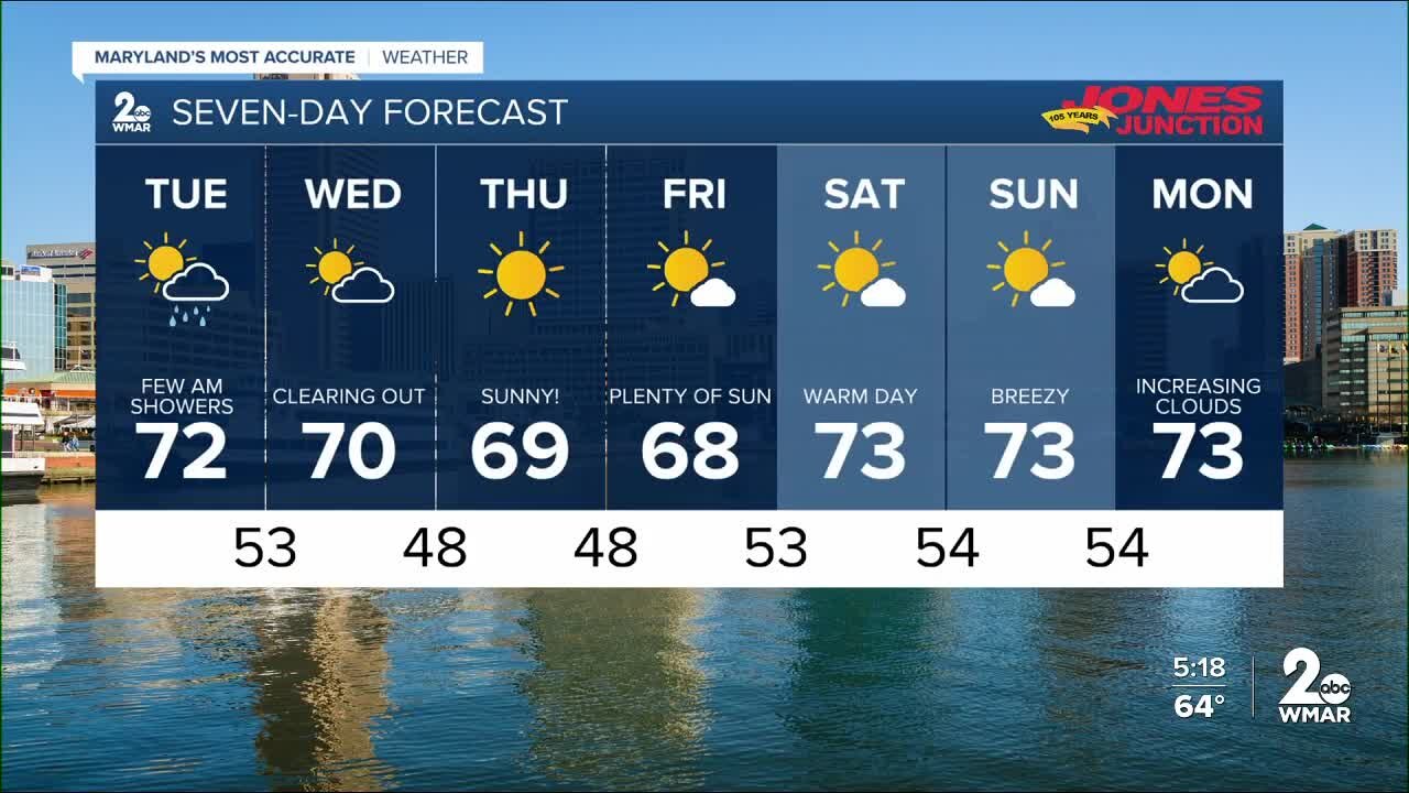 WMAR- 2 News Cesar Cornejo Monday weather