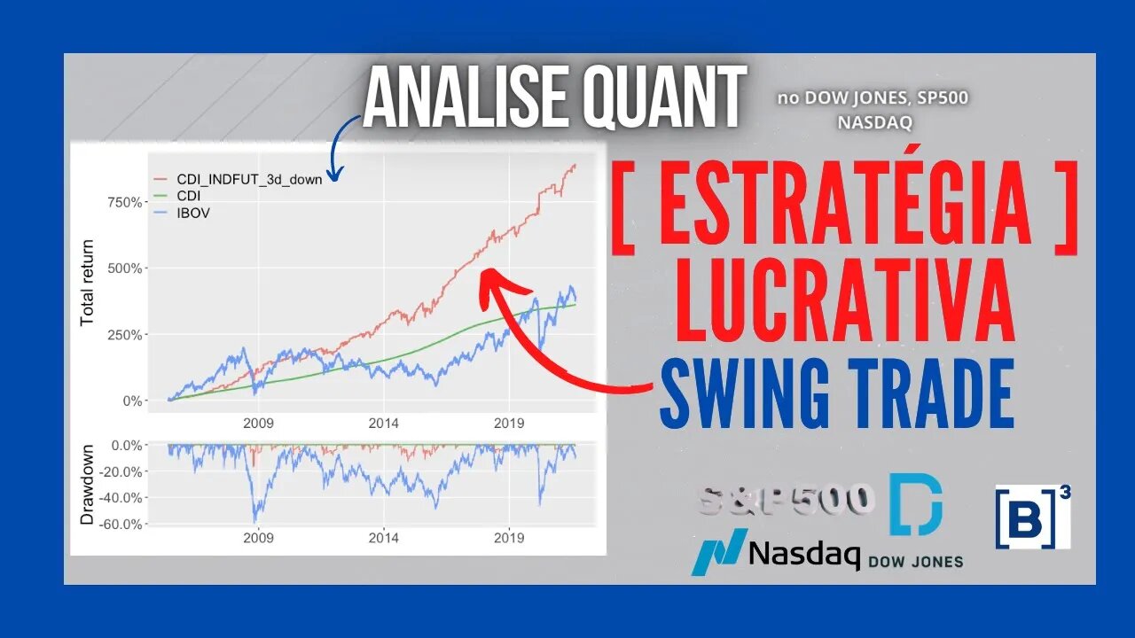 ✅Aula 15 | SETUP SWING TRADE para MINI ÍNDICE com Planilha e PDF | Estratégias Trading Quant