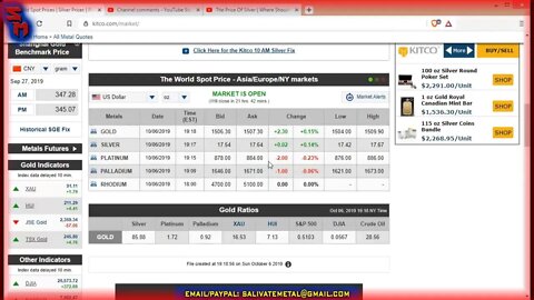 Sunday Night Market Watch: Gold & Silver