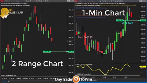 Correct Way to Follow Trade Signals - Software Entries | Managing Trades