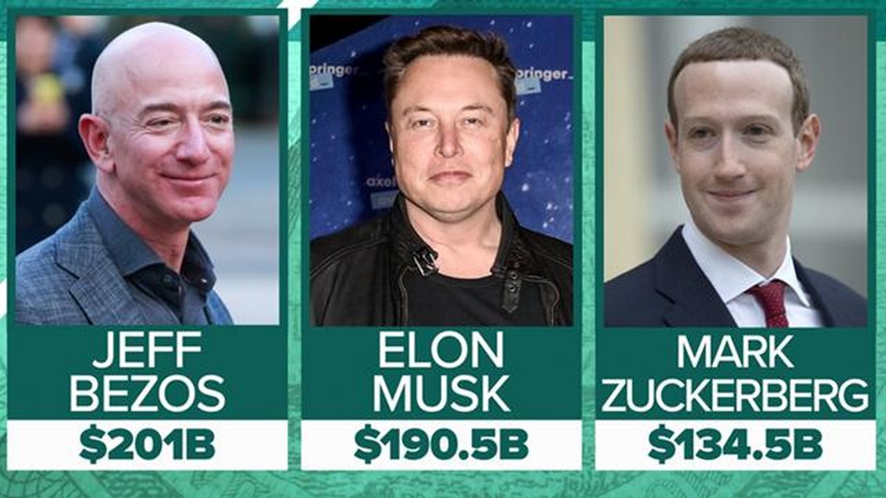 Pedophile Billionaire's 'Boy's Club Elon Musk, Mark Zuckerberg, Jeff Bezos, Bill Gates and More!