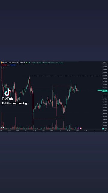 🚨#Bitcoin Still in sideways chop mode. Held the 26.5K range low again overnight.