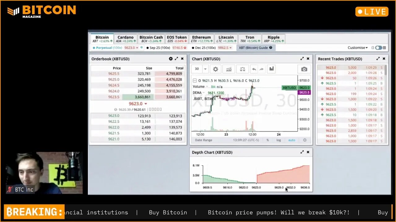 Bitcoin price pumps! Will we break $10k?!