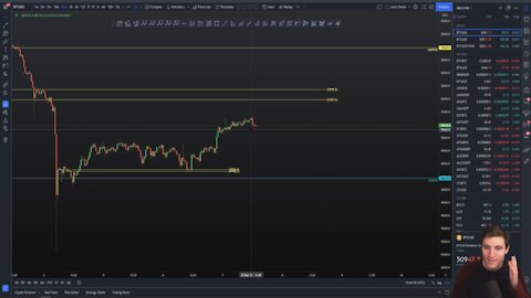 BTC IS GOING TO 100K!!!!? [Or next level?!] Bitcoin Technical Analysis