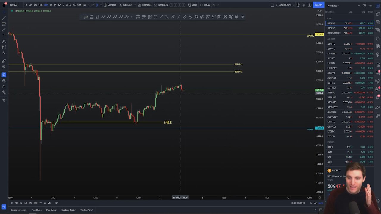 BTC IS GOING TO 100K!!!!? [Or next level?!] Bitcoin Technical Analysis