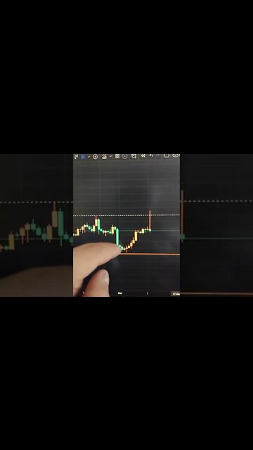 Bitcoin - Crypto Trading #shorts