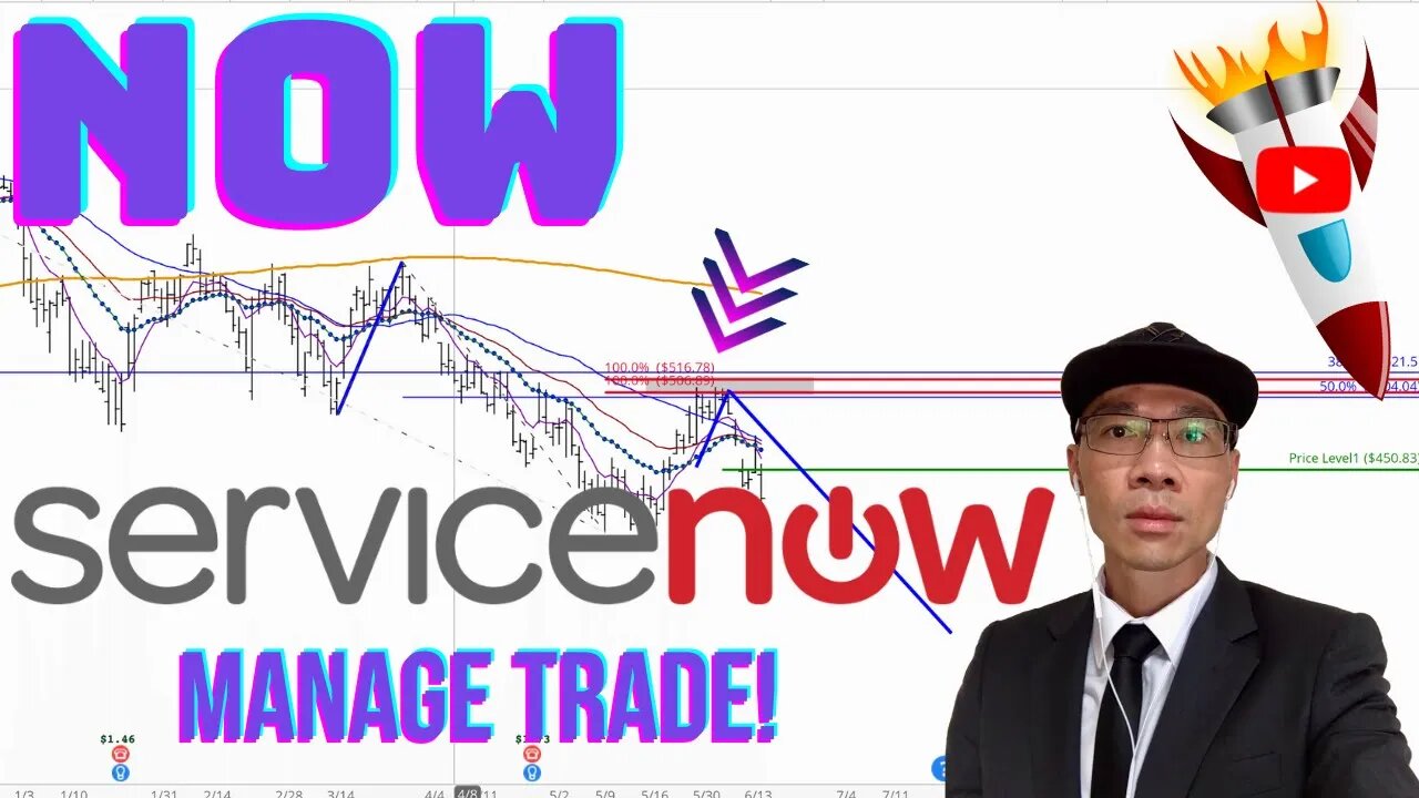 Servicenow Technical Analysis | $NOW Price Predictions | Manage Trade