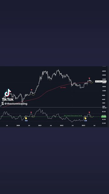 $BITCOIN is gearing up for its next move UP! 📈🚨