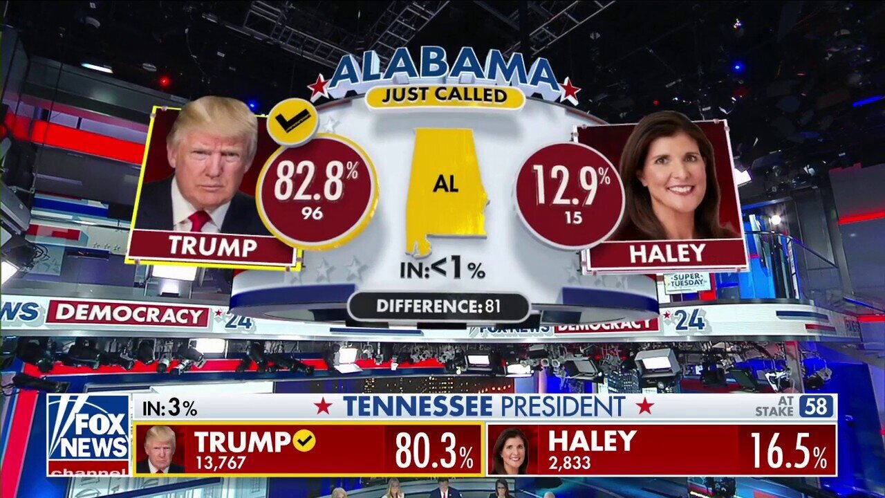 Biden, Trump Win Respective Alabama Primaries