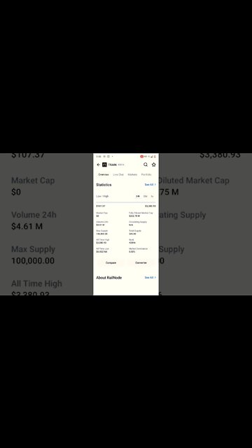 MEMECOIN THAT REACHED BEYOND 11K% IN TWO DAYS #cryptoinvesting #cryptocurrency #altcoin #memecoin