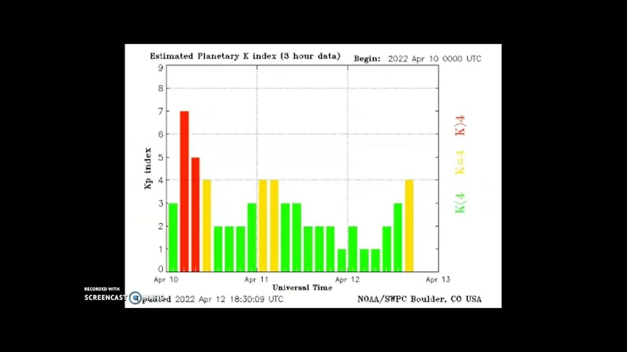 The C-Flare Two Days Ago Has Caused A Geomagnetic Disturbance As We Said It Would!