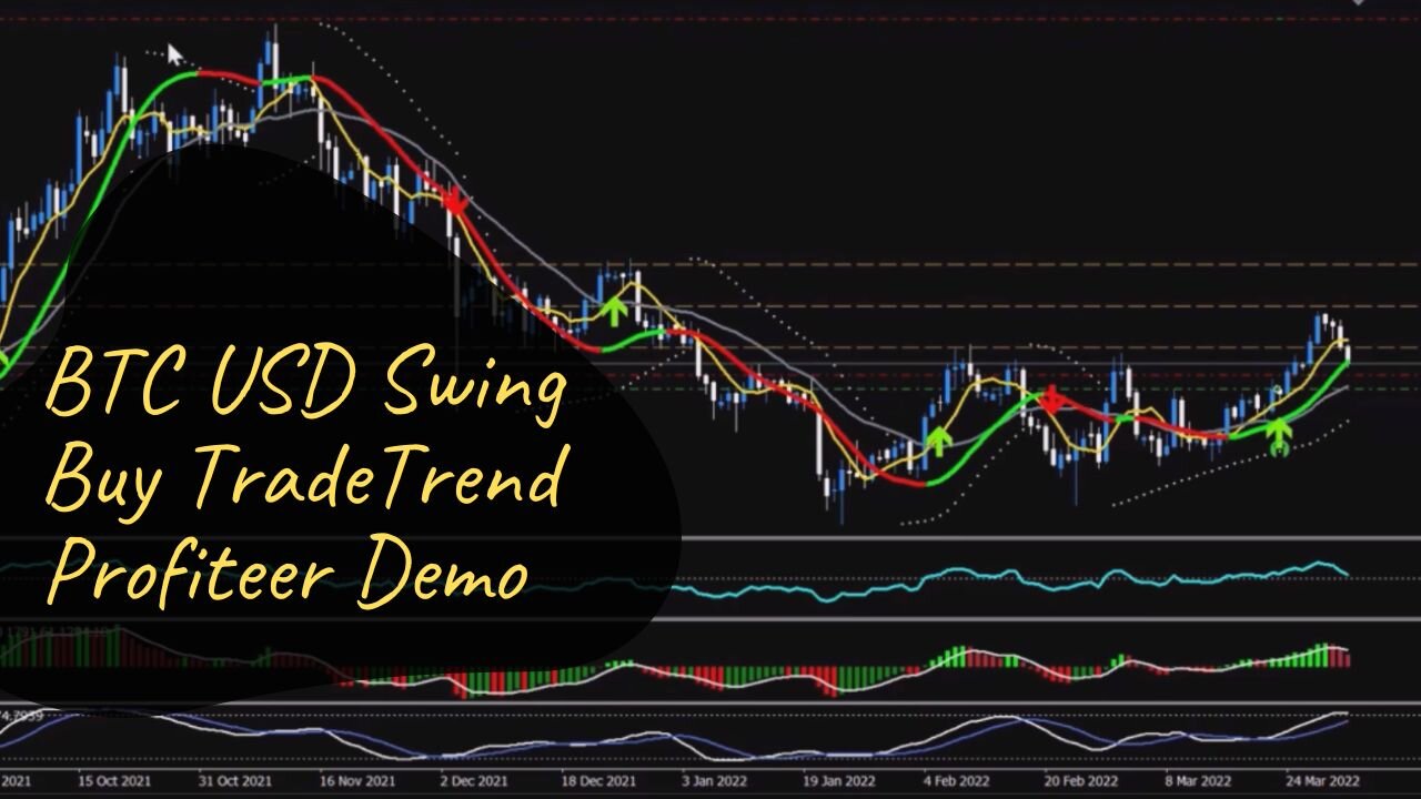 Bitcoin US Dollar Swing Buy Trade Demo - BTC/USD Trend Profiteer Demo