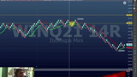 CONHEÇA O INDICADOR WEIS WAVE DICA DE UM INSCRITO