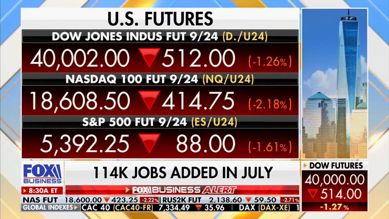 WORSE THAN EXPECTED: July Jobs Report Is Out…It's BAD News For Biden-Harris…Even Worse For Americans