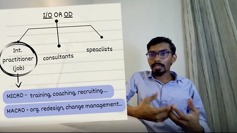 Enhancing Productivity With I/O Psychology or OD | Psychology with Suhaid Hussain