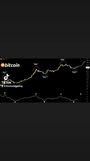BITCOIN🚨