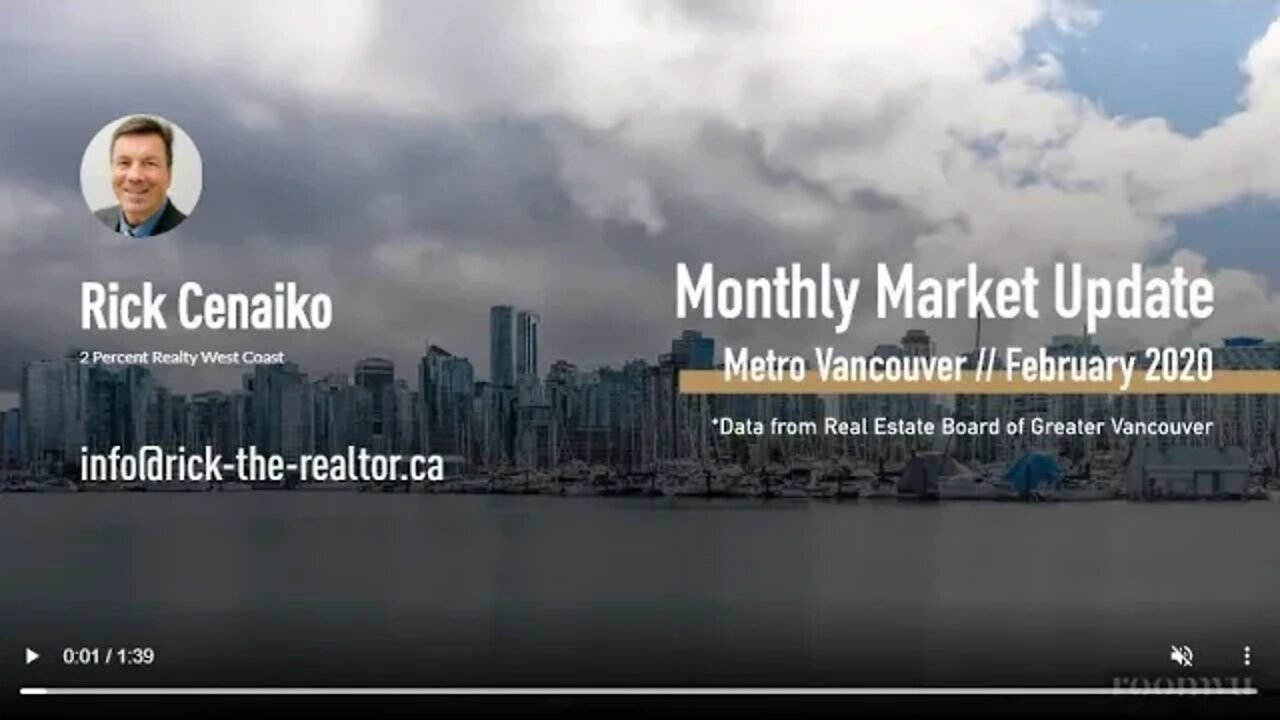 Monthly Market Update | Greater Vancouver | February 2020