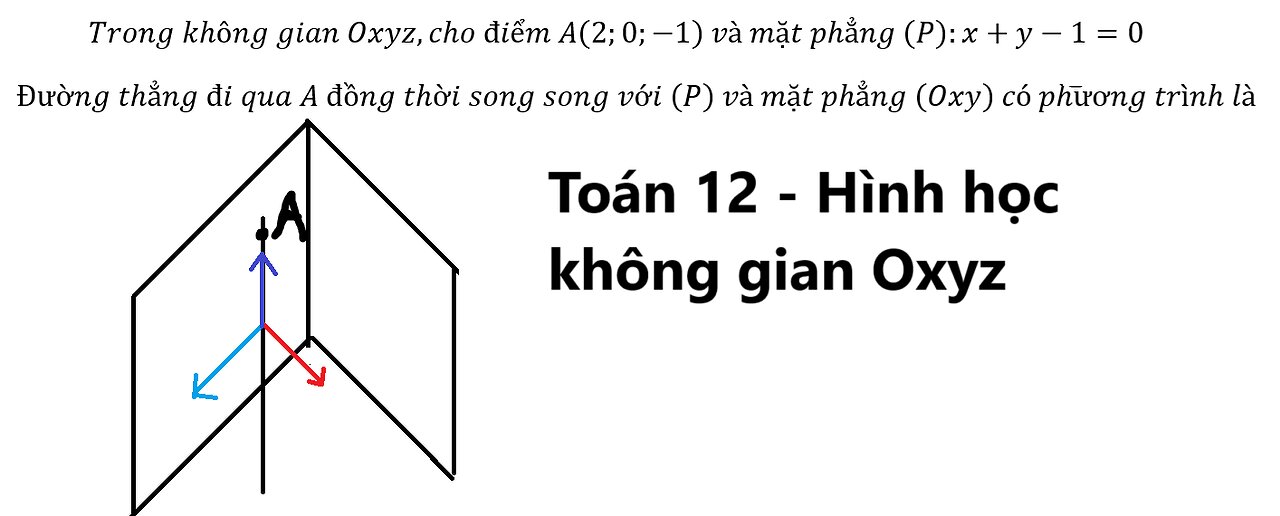 Toán 12: Trong không gian Oxyz,cho điểm A(2;0;-1) và mặt phẳng (P):x+y-1=0