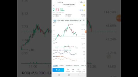 🤑🆘️WALLSTREETBETS RCON BULL RUN/WHATS GOING ON WITH SOS STOCK