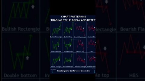 Learn Chart Patterns to Become a Pro Trader | Subscribe for more 🔔