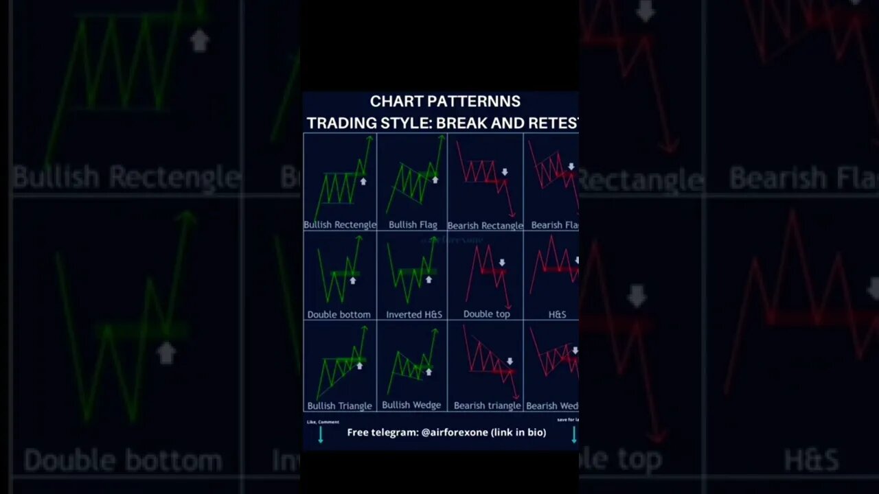 Learn Chart Patterns to Become a Pro Trader | Subscribe for more 🔔