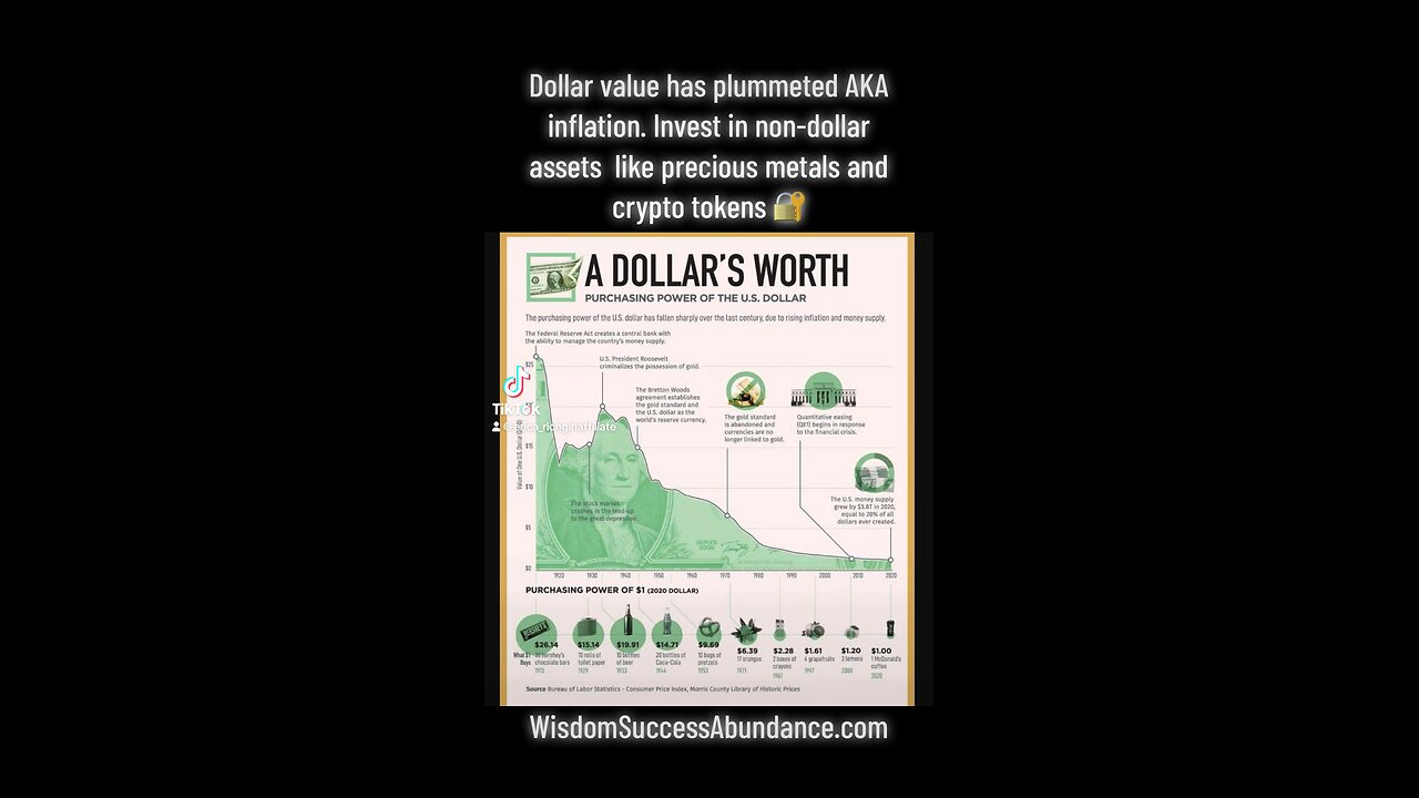 Dollar value 💵📉 since 1920. Make your own economy 🏦 Click the link to join us! #money