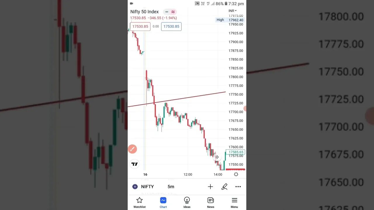 nifty trade 16 September WhatsApp 9564592855