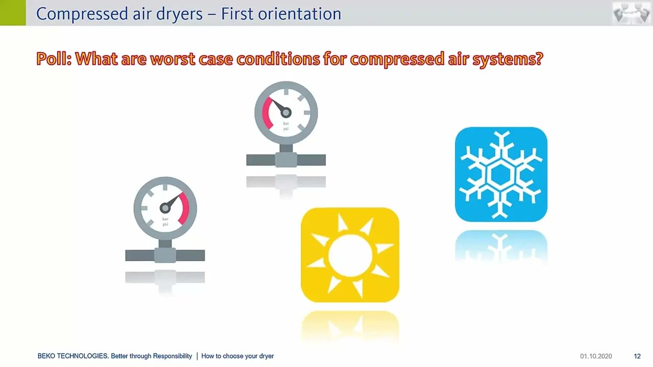 How to choose your dryer BEKO PRODUCT
