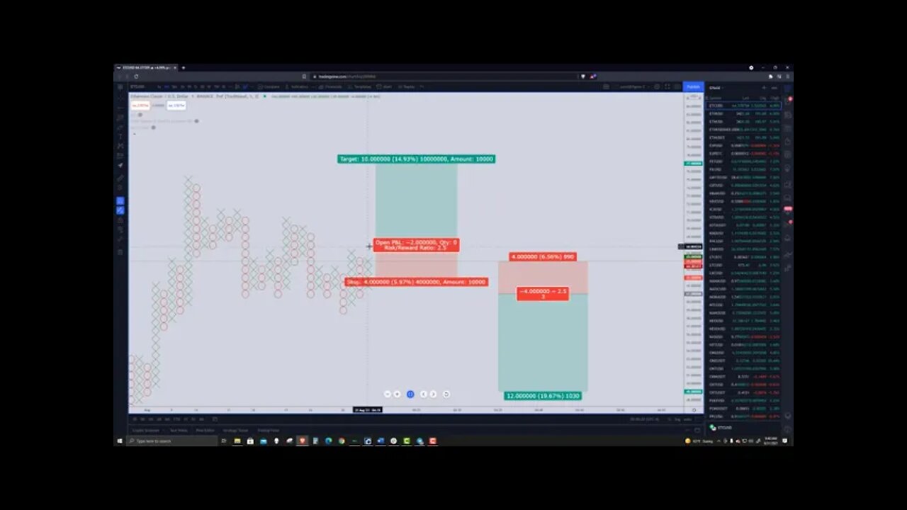 Ethereum Classic (ETC) Cryptocurrency Price Prediction, Forecast, Technical Analysis - Aug 31 2021