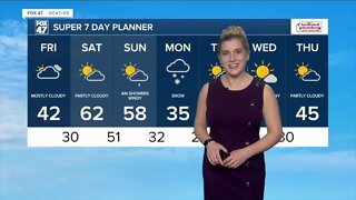 Today's Forecast: Partly sunny and warmer Wind, Warmth, Rain Arrive This Weekend