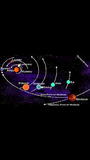 Tiamat Dragon 🐉 ( closer to atmosphere? )