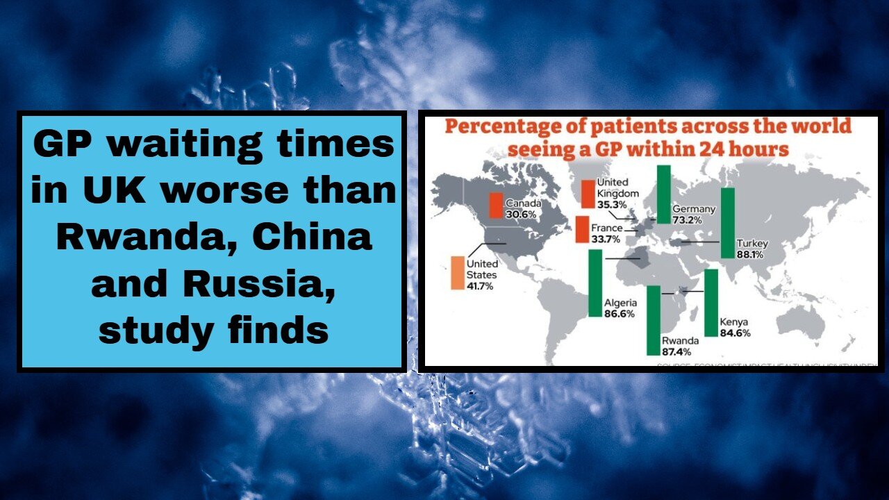 GP waiting times in UK worse than Rwanda, China and Russia, study finds