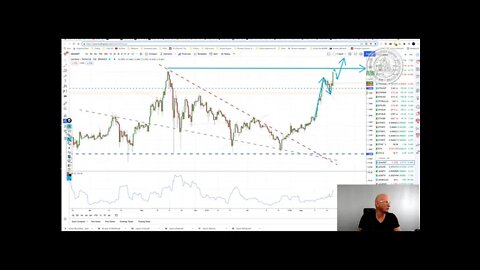 Recently provided ETH, SOL, ADA - Cardano shines, Bitcoin has Neckline $47,5K in its wind up sights