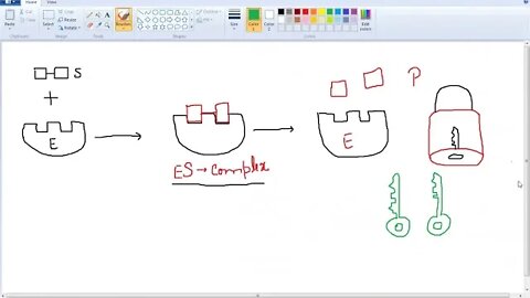 Class 9th Bio Mechanism of Enzyme Action