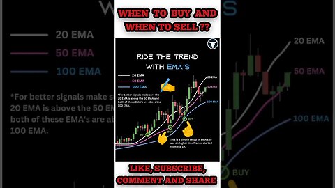 The Ultimate Day Trading Strategies 💸💰 #shorts #stockmarket #crypto #investing #tradingstrategy