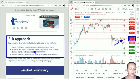 AutoUFOs 3-D Market Commentary (Becky Hayman) 2021 Jun-28