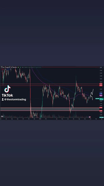 🔴 $SOL High timeframe levels of interest are clear: $15-16 Below. $26-27 Above