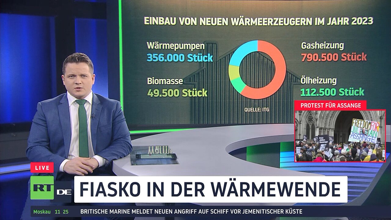 Heizungsrealität in der Energiewende: Mehr Öl und Gas statt Wärmepumpe