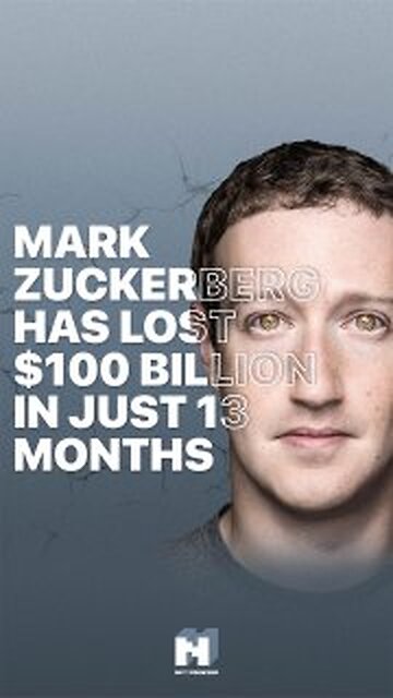 Mark Zuckerberg has lost $100 billion in just 13 months
