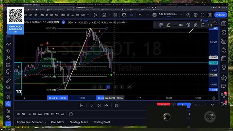 Daily Live Lab for Beginner Traders