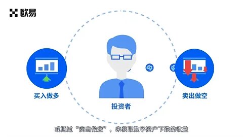 欧易 | OKEX | OKX合约交易教程