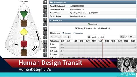 Happy 3rd line day! 4-18-2022 Human Design Transit Report