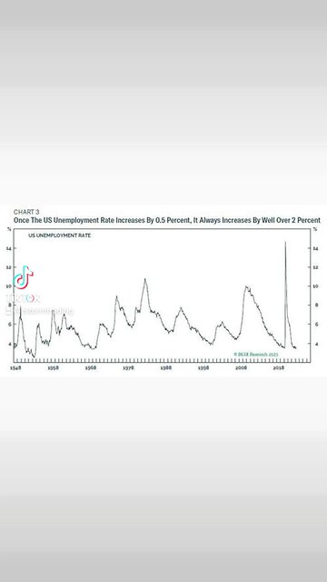 How The "Most Anticipated Recession" Is Still Unanticipated
