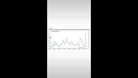 How The "Most Anticipated Recession" Is Still Unanticipated