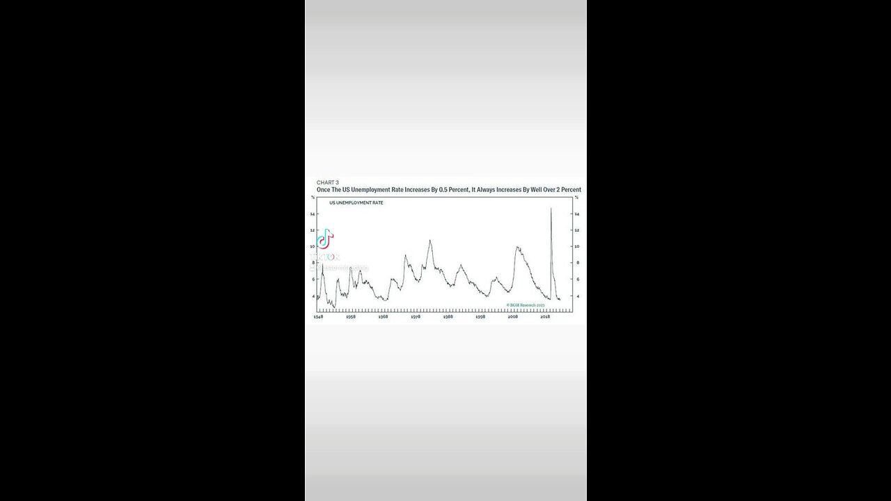 How The "Most Anticipated Recession" Is Still Unanticipated