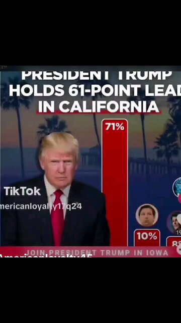 New Trump 2024 Video 1/16/24