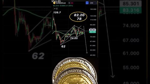 Gold-Silver Ratio Unveiled: What's Driving the Precious Metals Market? October 1, 2023 #shorts